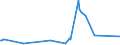 CN 5809 /Exports /Unit = Prices (Euro/ton) /Partner: Azerbaijan /Reporter: Eur27_2020 /5809:Woven Fabrics of Metal Thread and Woven Fabrics of Metallised Yarn of Heading 5605, of a Kind Used in Apparel, as Furnishing Fabrics or for Similar Purposes, N.e.s.