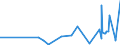 CN 5809 /Exports /Unit = Prices (Euro/ton) /Partner: Mauritius /Reporter: Eur27_2020 /5809:Woven Fabrics of Metal Thread and Woven Fabrics of Metallised Yarn of Heading 5605, of a Kind Used in Apparel, as Furnishing Fabrics or for Similar Purposes, N.e.s.