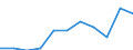 CN 58101010 /Exports /Unit = Prices (Euro/ton) /Partner: Belgium/Luxembourg /Reporter: Eur27 /58101010:Embroidery on a Textile Fabric Ground Without Visible Ground, in the Piece, in Strips or in Motifs, of a net Value of > â‚¬ 35 per Kg
