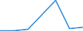 CN 58101090 /Exports /Unit = Prices (Euro/ton) /Partner: Switzerland /Reporter: Eur27 /58101090:Embroidery on a Textile Fabric Ground Without Visible Ground, in the Piece, in Strips or in Motifs, of a net Value of <= € 35 per Kg