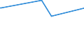 CN 58101090 /Exports /Unit = Prices (Euro/ton) /Partner: Faroe Isles /Reporter: European Union /58101090:Embroidery on a Textile Fabric Ground Without Visible Ground, in the Piece, in Strips or in Motifs, of a net Value of <= € 35 per Kg