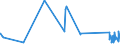 CN 58101090 /Exports /Unit = Prices (Euro/ton) /Partner: Belarus /Reporter: Eur27_2020 /58101090:Embroidery on a Textile Fabric Ground Without Visible Ground, in the Piece, in Strips or in Motifs, of a net Value of <= â‚¬ 35 per Kg