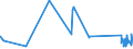 CN 58101090 /Exports /Unit = Prices (Euro/ton) /Partner: Belarus /Reporter: Eur27_2020 /58101090:Embroidery on a Textile Fabric Ground Without Visible Ground, in the Piece, in Strips or in Motifs, of a net Value of <= € 35 per Kg