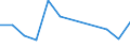 CN 58101090 /Exports /Unit = Prices (Euro/ton) /Partner: Algeria /Reporter: Eur27 /58101090:Embroidery on a Textile Fabric Ground Without Visible Ground, in the Piece, in Strips or in Motifs, of a net Value of <= € 35 per Kg