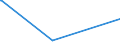 CN 58101090 /Exports /Unit = Prices (Euro/ton) /Partner: Panama /Reporter: European Union /58101090:Embroidery on a Textile Fabric Ground Without Visible Ground, in the Piece, in Strips or in Motifs, of a net Value of <= € 35 per Kg