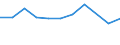 KN 58109290 /Exporte /Einheit = Preise (Euro/Tonne) /Partnerland: Belgien/Luxemburg /Meldeland: Eur27 /58109290:Stickereien aus Chemiefasern, auf Spinnstoffunterlage, als Meterware, Streifen Oder als Motive, mit Einem Wert von <= 17,50 € je kg Eigengewicht (Ausg. Ätzstickereien und Stickereien mit Herausgeschnittenem Grund)