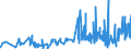 KN 58109910 /Exporte /Einheit = Preise (Euro/Tonne) /Partnerland: Daenemark /Meldeland: Eur27_2020 /58109910:Stickereien aus Anderen Stoffen als Baumwolle Oder Chemiefasern, auf Spinnstoffunterlage, als Meterware, Streifen Oder als Motive, mit Einem Wert von > 17,50 € je kg Eigengewicht (Ausg. Ätzstickereien und Stickereien mit Herausgeschnittenem Grund)