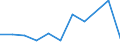 KN 58109990 /Exporte /Einheit = Preise (Euro/Tonne) /Partnerland: Belgien/Luxemburg /Meldeland: Eur27 /58109990:Stickereien aus Anderen Stoffen als Baumwolle Oder Chemiefasern, auf Spinnstoffunterlage, als Meterware, Streifen Oder als Motive, mit Einem Wert von <= 17,50 € je kg Eigengewicht (Ausg. Ätzstickereien und Stickereien mit Herausgeschnittenem Grund)