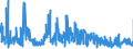 KN 58109990 /Exporte /Einheit = Preise (Euro/Tonne) /Partnerland: Deutschland /Meldeland: Eur27_2020 /58109990:Stickereien aus Anderen Stoffen als Baumwolle Oder Chemiefasern, auf Spinnstoffunterlage, als Meterware, Streifen Oder als Motive, mit Einem Wert von <= 17,50 € je kg Eigengewicht (Ausg. Ätzstickereien und Stickereien mit Herausgeschnittenem Grund)