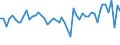 CN 5810 /Exports /Unit = Prices (Euro/ton) /Partner: United Kingdom(Excluding Northern Ireland) /Reporter: Eur27_2020 /5810:Embroidery on a Textile Fabric Ground, in the Piece, in Strips or in Motifs