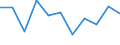 CN 5810 /Exports /Unit = Prices (Euro/ton) /Partner: Ceuta & Mell /Reporter: Eur27 /5810:Embroidery on a Textile Fabric Ground, in the Piece, in Strips or in Motifs