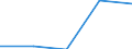 CN 5810 /Exports /Unit = Prices (Euro/ton) /Partner: Yugoslavia /Reporter: Eur27 /5810:Embroidery on a Textile Fabric Ground, in the Piece, in Strips or in Motifs