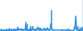 KN 58110000 /Exporte /Einheit = Preise (Euro/Bes. Maßeinheiten) /Partnerland: Belgien /Meldeland: Eur27_2020 /58110000:Spinnstofferzeugnisse, Wattiert, als Meterware, aus Einer Oder Mehreren Spinnstofflagen, mit Wattierungsstoff Verbunden, Durch Steppen Oder auf Andere Weise Abgeteilt (Ausg. Stickereien der Pos. 5810 Sowie Bettwaren und Waren zur Innenausstattung, Gepolstert)