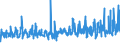 KN 58110000 /Exporte /Einheit = Preise (Euro/Bes. Maßeinheiten) /Partnerland: Estland /Meldeland: Eur27_2020 /58110000:Spinnstofferzeugnisse, Wattiert, als Meterware, aus Einer Oder Mehreren Spinnstofflagen, mit Wattierungsstoff Verbunden, Durch Steppen Oder auf Andere Weise Abgeteilt (Ausg. Stickereien der Pos. 5810 Sowie Bettwaren und Waren zur Innenausstattung, Gepolstert)