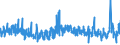 KN 58110000 /Exporte /Einheit = Preise (Euro/Bes. Maßeinheiten) /Partnerland: Tschechien /Meldeland: Eur27_2020 /58110000:Spinnstofferzeugnisse, Wattiert, als Meterware, aus Einer Oder Mehreren Spinnstofflagen, mit Wattierungsstoff Verbunden, Durch Steppen Oder auf Andere Weise Abgeteilt (Ausg. Stickereien der Pos. 5810 Sowie Bettwaren und Waren zur Innenausstattung, Gepolstert)