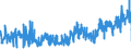 KN 58110000 /Exporte /Einheit = Preise (Euro/Bes. Maßeinheiten) /Partnerland: Ungarn /Meldeland: Eur27_2020 /58110000:Spinnstofferzeugnisse, Wattiert, als Meterware, aus Einer Oder Mehreren Spinnstofflagen, mit Wattierungsstoff Verbunden, Durch Steppen Oder auf Andere Weise Abgeteilt (Ausg. Stickereien der Pos. 5810 Sowie Bettwaren und Waren zur Innenausstattung, Gepolstert)