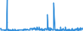 KN 58110000 /Exporte /Einheit = Preise (Euro/Bes. Maßeinheiten) /Partnerland: Weissrussland /Meldeland: Eur27_2020 /58110000:Spinnstofferzeugnisse, Wattiert, als Meterware, aus Einer Oder Mehreren Spinnstofflagen, mit Wattierungsstoff Verbunden, Durch Steppen Oder auf Andere Weise Abgeteilt (Ausg. Stickereien der Pos. 5810 Sowie Bettwaren und Waren zur Innenausstattung, Gepolstert)