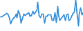 KN 58110000 /Exporte /Einheit = Preise (Euro/Bes. Maßeinheiten) /Partnerland: Serb.-mont. /Meldeland: Eur15 /58110000:Spinnstofferzeugnisse, Wattiert, als Meterware, aus Einer Oder Mehreren Spinnstofflagen, mit Wattierungsstoff Verbunden, Durch Steppen Oder auf Andere Weise Abgeteilt (Ausg. Stickereien der Pos. 5810 Sowie Bettwaren und Waren zur Innenausstattung, Gepolstert)