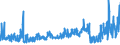 KN 58110000 /Exporte /Einheit = Preise (Euro/Bes. Maßeinheiten) /Partnerland: Tunesien /Meldeland: Eur27_2020 /58110000:Spinnstofferzeugnisse, Wattiert, als Meterware, aus Einer Oder Mehreren Spinnstofflagen, mit Wattierungsstoff Verbunden, Durch Steppen Oder auf Andere Weise Abgeteilt (Ausg. Stickereien der Pos. 5810 Sowie Bettwaren und Waren zur Innenausstattung, Gepolstert)