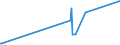 KN 58110000 /Exporte /Einheit = Preise (Euro/Bes. Maßeinheiten) /Partnerland: Tschad /Meldeland: Europäische Union /58110000:Spinnstofferzeugnisse, Wattiert, als Meterware, aus Einer Oder Mehreren Spinnstofflagen, mit Wattierungsstoff Verbunden, Durch Steppen Oder auf Andere Weise Abgeteilt (Ausg. Stickereien der Pos. 5810 Sowie Bettwaren und Waren zur Innenausstattung, Gepolstert)