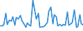 KN 5811 /Exporte /Einheit = Preise (Euro/Tonne) /Partnerland: Ver.koenigreich(Ohne Nordirland) /Meldeland: Eur27_2020 /5811:Spinnstofferzeugnisse, Wattiert, als Meterware, aus Einer Oder Mehreren Spinnstofflagen, mit Wattierungsstoff Verbunden, Durch Steppen Oder auf Andere Weise Abgeteilt (Ausg. Stickereien der Pos. 5810 Sowie Bettwaren und Waren zur Innenausstattung, Gepolstert)