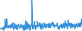 KN 5811 /Exporte /Einheit = Preise (Euro/Tonne) /Partnerland: Oesterreich /Meldeland: Eur27_2020 /5811:Spinnstofferzeugnisse, Wattiert, als Meterware, aus Einer Oder Mehreren Spinnstofflagen, mit Wattierungsstoff Verbunden, Durch Steppen Oder auf Andere Weise Abgeteilt (Ausg. Stickereien der Pos. 5810 Sowie Bettwaren und Waren zur Innenausstattung, Gepolstert)