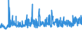 KN 5811 /Exporte /Einheit = Preise (Euro/Tonne) /Partnerland: Schweiz /Meldeland: Eur27_2020 /5811:Spinnstofferzeugnisse, Wattiert, als Meterware, aus Einer Oder Mehreren Spinnstofflagen, mit Wattierungsstoff Verbunden, Durch Steppen Oder auf Andere Weise Abgeteilt (Ausg. Stickereien der Pos. 5810 Sowie Bettwaren und Waren zur Innenausstattung, Gepolstert)