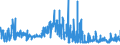 KN 5811 /Exporte /Einheit = Preise (Euro/Tonne) /Partnerland: Tuerkei /Meldeland: Eur27_2020 /5811:Spinnstofferzeugnisse, Wattiert, als Meterware, aus Einer Oder Mehreren Spinnstofflagen, mit Wattierungsstoff Verbunden, Durch Steppen Oder auf Andere Weise Abgeteilt (Ausg. Stickereien der Pos. 5810 Sowie Bettwaren und Waren zur Innenausstattung, Gepolstert)