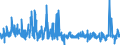 KN 5811 /Exporte /Einheit = Preise (Euro/Tonne) /Partnerland: Tschechien /Meldeland: Eur27_2020 /5811:Spinnstofferzeugnisse, Wattiert, als Meterware, aus Einer Oder Mehreren Spinnstofflagen, mit Wattierungsstoff Verbunden, Durch Steppen Oder auf Andere Weise Abgeteilt (Ausg. Stickereien der Pos. 5810 Sowie Bettwaren und Waren zur Innenausstattung, Gepolstert)