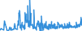 KN 5811 /Exporte /Einheit = Preise (Euro/Tonne) /Partnerland: Albanien /Meldeland: Eur27_2020 /5811:Spinnstofferzeugnisse, Wattiert, als Meterware, aus Einer Oder Mehreren Spinnstofflagen, mit Wattierungsstoff Verbunden, Durch Steppen Oder auf Andere Weise Abgeteilt (Ausg. Stickereien der Pos. 5810 Sowie Bettwaren und Waren zur Innenausstattung, Gepolstert)