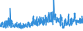 KN 5811 /Exporte /Einheit = Preise (Euro/Tonne) /Partnerland: Ukraine /Meldeland: Eur27_2020 /5811:Spinnstofferzeugnisse, Wattiert, als Meterware, aus Einer Oder Mehreren Spinnstofflagen, mit Wattierungsstoff Verbunden, Durch Steppen Oder auf Andere Weise Abgeteilt (Ausg. Stickereien der Pos. 5810 Sowie Bettwaren und Waren zur Innenausstattung, Gepolstert)