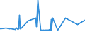 KN 5811 /Exporte /Einheit = Preise (Euro/Tonne) /Partnerland: Aserbaidschan /Meldeland: Eur27_2020 /5811:Spinnstofferzeugnisse, Wattiert, als Meterware, aus Einer Oder Mehreren Spinnstofflagen, mit Wattierungsstoff Verbunden, Durch Steppen Oder auf Andere Weise Abgeteilt (Ausg. Stickereien der Pos. 5810 Sowie Bettwaren und Waren zur Innenausstattung, Gepolstert)