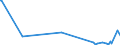 KN 5811 /Exporte /Einheit = Preise (Euro/Tonne) /Partnerland: Kirgistan /Meldeland: Eur27_2020 /5811:Spinnstofferzeugnisse, Wattiert, als Meterware, aus Einer Oder Mehreren Spinnstofflagen, mit Wattierungsstoff Verbunden, Durch Steppen Oder auf Andere Weise Abgeteilt (Ausg. Stickereien der Pos. 5810 Sowie Bettwaren und Waren zur Innenausstattung, Gepolstert)