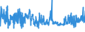 KN 5811 /Exporte /Einheit = Preise (Euro/Tonne) /Partnerland: Bosn.-herzegowina /Meldeland: Eur27_2020 /5811:Spinnstofferzeugnisse, Wattiert, als Meterware, aus Einer Oder Mehreren Spinnstofflagen, mit Wattierungsstoff Verbunden, Durch Steppen Oder auf Andere Weise Abgeteilt (Ausg. Stickereien der Pos. 5810 Sowie Bettwaren und Waren zur Innenausstattung, Gepolstert)