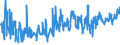 KN 5811 /Exporte /Einheit = Preise (Euro/Tonne) /Partnerland: Serbien /Meldeland: Eur27_2020 /5811:Spinnstofferzeugnisse, Wattiert, als Meterware, aus Einer Oder Mehreren Spinnstofflagen, mit Wattierungsstoff Verbunden, Durch Steppen Oder auf Andere Weise Abgeteilt (Ausg. Stickereien der Pos. 5810 Sowie Bettwaren und Waren zur Innenausstattung, Gepolstert)