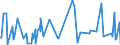 KN 5811 /Exporte /Einheit = Preise (Euro/Tonne) /Partnerland: Aegypten /Meldeland: Eur27_2020 /5811:Spinnstofferzeugnisse, Wattiert, als Meterware, aus Einer Oder Mehreren Spinnstofflagen, mit Wattierungsstoff Verbunden, Durch Steppen Oder auf Andere Weise Abgeteilt (Ausg. Stickereien der Pos. 5810 Sowie Bettwaren und Waren zur Innenausstattung, Gepolstert)