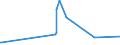 KN 5811 /Exporte /Einheit = Preise (Euro/Tonne) /Partnerland: Tschad /Meldeland: Europäische Union /5811:Spinnstofferzeugnisse, Wattiert, als Meterware, aus Einer Oder Mehreren Spinnstofflagen, mit Wattierungsstoff Verbunden, Durch Steppen Oder auf Andere Weise Abgeteilt (Ausg. Stickereien der Pos. 5810 Sowie Bettwaren und Waren zur Innenausstattung, Gepolstert)