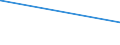 KN 5811 /Exporte /Einheit = Preise (Euro/Tonne) /Partnerland: Guinea /Meldeland: Eur27_2020 /5811:Spinnstofferzeugnisse, Wattiert, als Meterware, aus Einer Oder Mehreren Spinnstofflagen, mit Wattierungsstoff Verbunden, Durch Steppen Oder auf Andere Weise Abgeteilt (Ausg. Stickereien der Pos. 5810 Sowie Bettwaren und Waren zur Innenausstattung, Gepolstert)