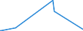 KN 5811 /Exporte /Einheit = Preise (Euro/Tonne) /Partnerland: Togo /Meldeland: Eur27_2020 /5811:Spinnstofferzeugnisse, Wattiert, als Meterware, aus Einer Oder Mehreren Spinnstofflagen, mit Wattierungsstoff Verbunden, Durch Steppen Oder auf Andere Weise Abgeteilt (Ausg. Stickereien der Pos. 5810 Sowie Bettwaren und Waren zur Innenausstattung, Gepolstert)