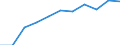 KN 58 /Exporte /Einheit = Preise (Euro/Tonne) /Partnerland: Belgien/Luxemburg /Meldeland: Eur27 /58:Spezialgewebe; Getuftete Spinnstofferzeugnisse; Spitzen; Tapisserien; Posamentierwaren; Stickereien