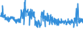 KN 58 /Exporte /Einheit = Preise (Euro/Tonne) /Partnerland: Griechenland /Meldeland: Eur27_2020 /58:Spezialgewebe; Getuftete Spinnstofferzeugnisse; Spitzen; Tapisserien; Posamentierwaren; Stickereien