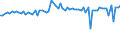 CN 58 /Exports /Unit = Prices (Euro/ton) /Partner: United Kingdom(Excluding Northern Ireland) /Reporter: Eur27_2020 /58:Special Woven Fabrics; Tufted Textile Fabrics; Lace; Tapestries; Trimmings; Embroidery