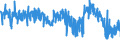 KN 58 /Exporte /Einheit = Preise (Euro/Tonne) /Partnerland: Belgien /Meldeland: Eur27_2020 /58:Spezialgewebe; Getuftete Spinnstofferzeugnisse; Spitzen; Tapisserien; Posamentierwaren; Stickereien