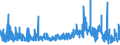 KN 58 /Exporte /Einheit = Preise (Euro/Tonne) /Partnerland: Luxemburg /Meldeland: Eur27_2020 /58:Spezialgewebe; Getuftete Spinnstofferzeugnisse; Spitzen; Tapisserien; Posamentierwaren; Stickereien