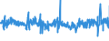 KN 58 /Exporte /Einheit = Preise (Euro/Tonne) /Partnerland: Finnland /Meldeland: Eur27_2020 /58:Spezialgewebe; Getuftete Spinnstofferzeugnisse; Spitzen; Tapisserien; Posamentierwaren; Stickereien