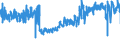 KN 58 /Exporte /Einheit = Preise (Euro/Tonne) /Partnerland: Oesterreich /Meldeland: Eur27_2020 /58:Spezialgewebe; Getuftete Spinnstofferzeugnisse; Spitzen; Tapisserien; Posamentierwaren; Stickereien