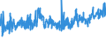 KN 58 /Exporte /Einheit = Preise (Euro/Tonne) /Partnerland: Albanien /Meldeland: Eur27_2020 /58:Spezialgewebe; Getuftete Spinnstofferzeugnisse; Spitzen; Tapisserien; Posamentierwaren; Stickereien