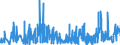 KN 58 /Exporte /Einheit = Preise (Euro/Tonne) /Partnerland: Kasachstan /Meldeland: Eur27_2020 /58:Spezialgewebe; Getuftete Spinnstofferzeugnisse; Spitzen; Tapisserien; Posamentierwaren; Stickereien