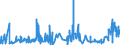 KN 58 /Exporte /Einheit = Preise (Euro/Tonne) /Partnerland: Tadschikistan /Meldeland: Eur27_2020 /58:Spezialgewebe; Getuftete Spinnstofferzeugnisse; Spitzen; Tapisserien; Posamentierwaren; Stickereien