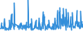 KN 58 /Exporte /Einheit = Preise (Euro/Tonne) /Partnerland: Montenegro /Meldeland: Eur27_2020 /58:Spezialgewebe; Getuftete Spinnstofferzeugnisse; Spitzen; Tapisserien; Posamentierwaren; Stickereien